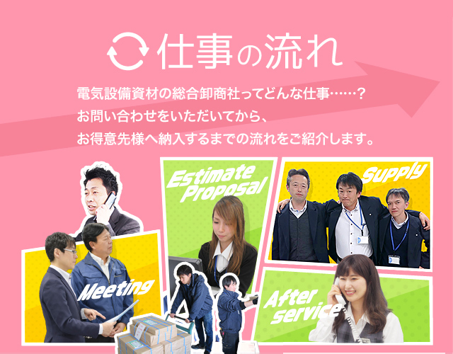 栗東営業所 営業所勤務 営業 野々村寧人 仕事の流れ 採用情報 ニシムラ株式会社