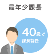 最年少課長：４０歳で課長就任