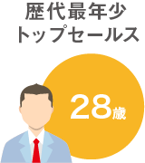 歴代最年少書所長：２９歳で所長就任