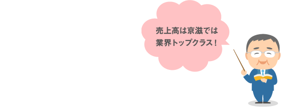 売上高は京滋では業界トップクラス！